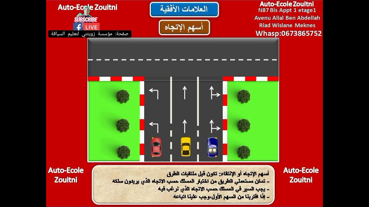 الدرس الثالث: التشوير الافقي