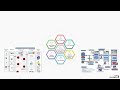 Bigdata Data Analytics Azure Databricks GCP Cloud Course offered by inceptez technologies