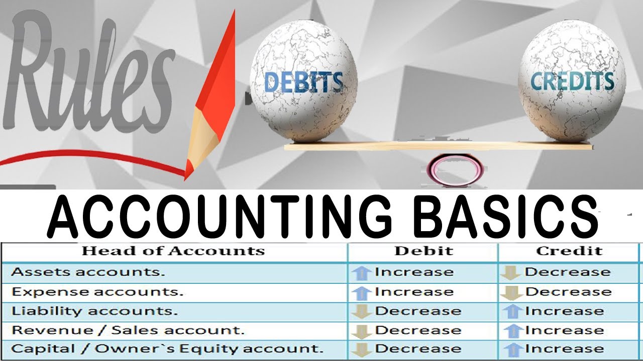 rules-of-debit-and-credit-in-urdu-hindi-language-accounting