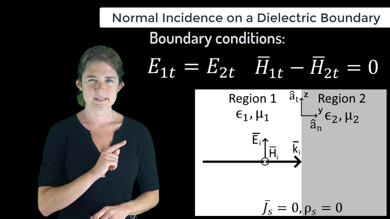 Normal Incidence on a Dielectric Boundary — Lesson 10 - YouTube