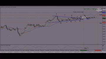 Monday 25 February  Platinum  signal "USD/JPY buy at  110.78" hit T-P3  111.85  + 107