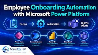 Employee Onboarding Automation with Microsoft Power Platform