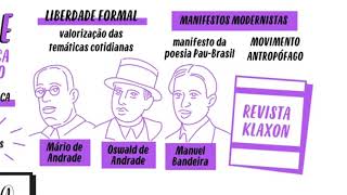 Mapa mental- modernismo Mapa mental- modernismo