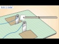 小6理科　電流による発熱