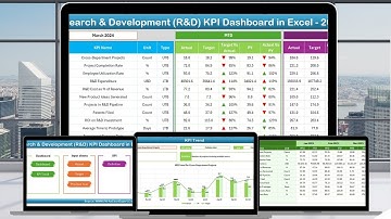 Research & Development R&D KPI Dashboard in Excel
