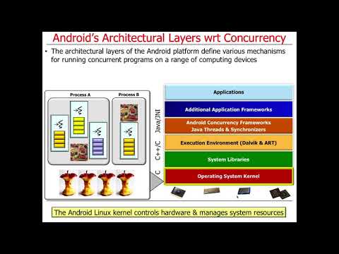 Overview of Android Layers and Concurrency