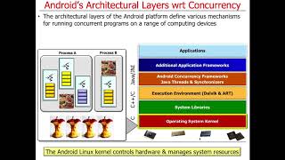 Overview of Android Layers and Concurrency