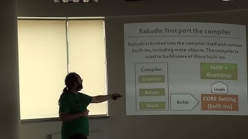 PLPW2013 - 04 - Jonathan Worthington (jnthn) - Rakudo Perl 6: To the JVM and beyond!
