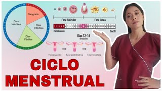 CICLO MENSTRUAL | Ovulación y Menstruación. ¿Cuales Son Los DÍAS FÉRTILES?🔥 screenshot 2