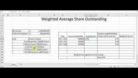 Weighted Average Share Outstanding (2020) - CPA Exam, Intermediate Accounting, Accounting in real