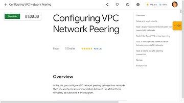 Configuring VPC Network Peering