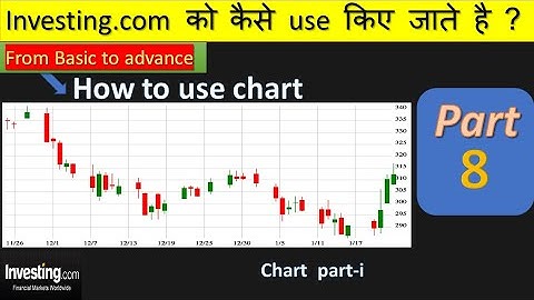 Investing.com chart tutorial. investing.com chart setting. Part - 8