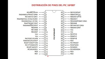 Introducción Microcontroladores PIC Ensamblador