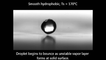 Drop evaporation on heated superhydrophobic surfaces