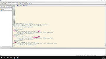 BGP Deterministic MED