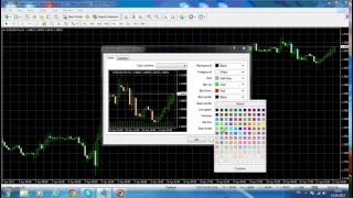 Metatrader 4 Platform Tutorial: Preparing The MT4 Working Space