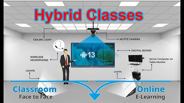 hybrid classroom setup | Hybrid | hybrid class | How to Set-up a Hybrid Online Teaching Class