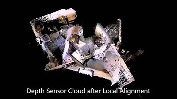 3D Gaze Point Localization and Visualization Using LiDAR-based 3D Reconstructions