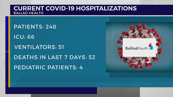 Ballad Health: 4 children fighting COVID-19 within Niswonger