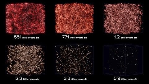 Simulated Galaxy Redshift Six Cube Comparison