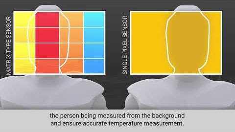 Accurate Fever Detection Utilizing Omron