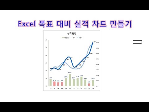 Excel 목표 대비 실적 차트 만들기