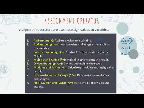 Assignment Operators in Python