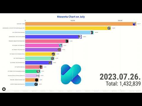 ভিডিও: Ktown4u কি ফিলিপাইনে পাঠানো হয়?