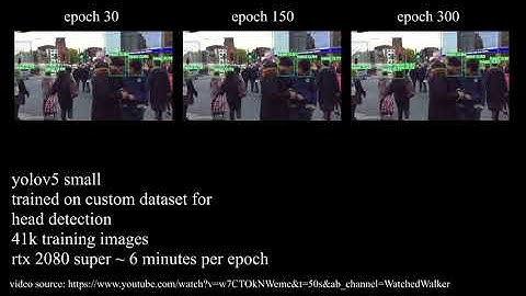 yolov5 small - custom head detection - epoch comparison