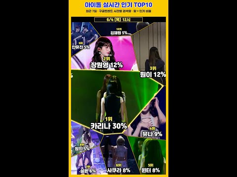👑 이번주 아이돌 인기 TOP10, 1위 쟁탈전이 미쳤다 #Shorts