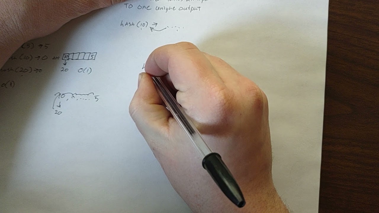 Cryptography 101 -- Hash Functions, Hash Maps and Password Storage