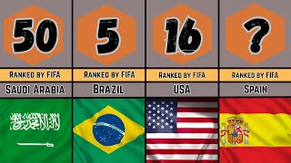 FIFA Rankings! Top 50 Men’s Football Nations (2025)