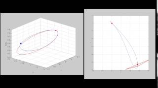 Virtual Holonomic Constraint: PVTOL