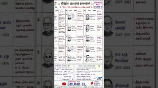 🇮🇳 இந்திய குடியரசுத் தலைவர்கள் | TNPSC 1 மார்க் ஷார்ட்ஸ் ✍️ #TNPSC #Group4 #Polity #SoundCL #Shorts