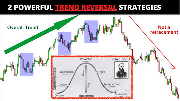 2 Powerful Strategies to Identify Trend Reversal; #2 Uses Dow Theory (No One Shows This for FREE!)
