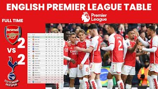 🚨 ENGLISH PREMIER LEAGUE TABLE UPDATED TODAY _ PREMIER LEAGUE TABLE AND STANDING 2023_2024
