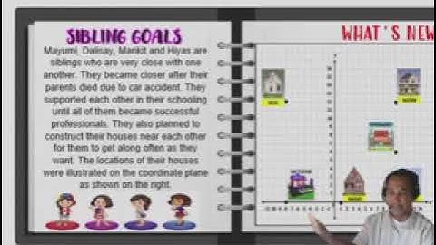 Using Distance/Midpoint Formula to Prove Geometric Properties(QUARTER 2 MODULE 7)