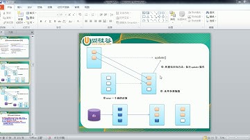 17  尚硅谷 佟刚 SpringMVC ModelAttribute注解之使用场景