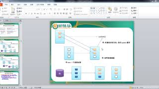 17  尚硅谷 佟刚 SpringMVC ModelAttribute注解之使用场景