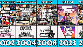 Evolution of Grand Theft Auto Logo and Poster From 1997 to 2023