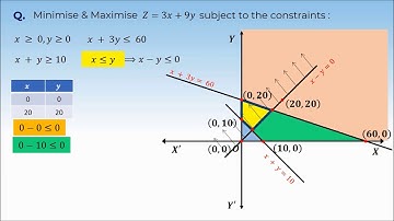6. 12M12.1 PSV2 Find Optimum values