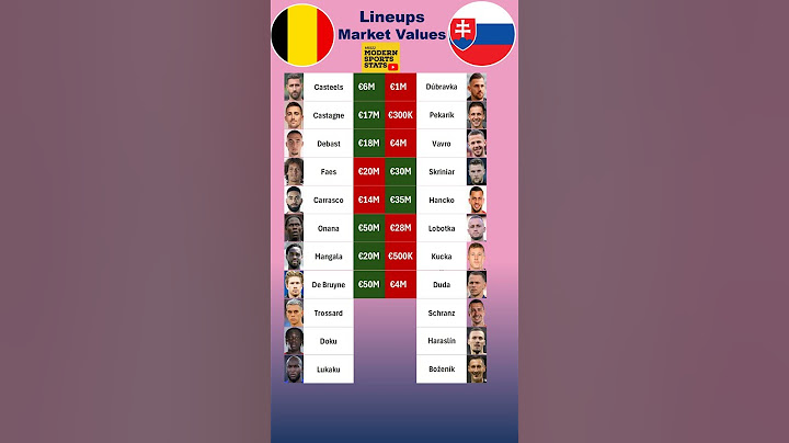 Belgium vs Slovakia XI Values #euro2024