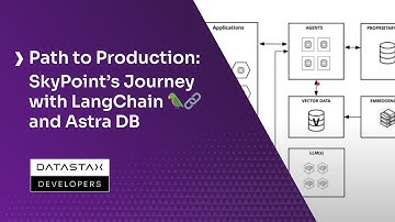 Path to Production: Skypoint