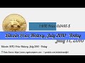 Bitcoin Price History 2010 to 2020 Hindi