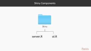Hands-On Geospatial Analysis with R and QGIS 3.4: Shiny Server – The Basics|packtpub.com