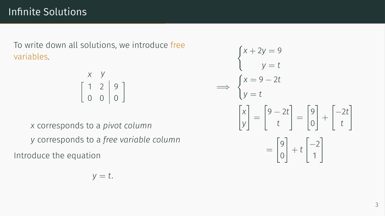 Ci variables