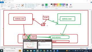 @sapbasishana SAP SUM - OVERVIEW (ALL PHASES)