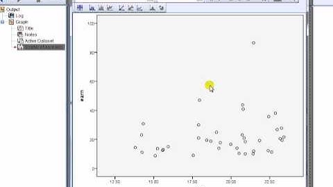 SPSS for newbies: Fitting a regression line to a scatterplot