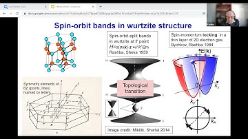 Emmanuel Rashba APS2022 21min