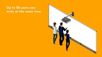 i3-Technologies Interactive Whiteboard with i3Duo Surface